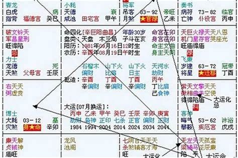 八字流年2024|2024運勢如何？計算我的生命流年數，了解如何規劃。